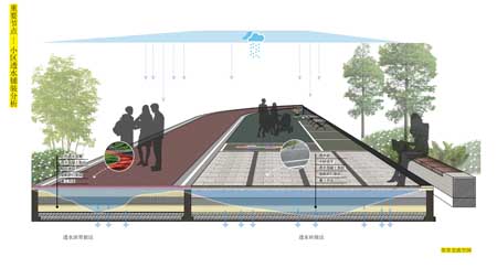 小區(qū)透水鋪裝分析圖